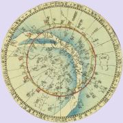 蘇州石刻天文圖 -- 天文星象圖解